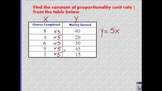 CCSS 7RP2b  constant of proportionality [upl. by Barnum]