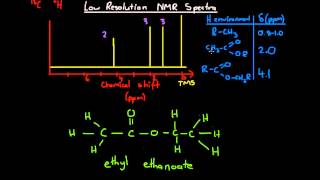 Low Resolution NMR Spectra [upl. by Conover]