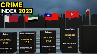 Crime IndexRate by Country 2023 Comparison  GLOBAIMS [upl. by Lebar96]