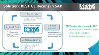 Automated GL reconciliations in SAP [upl. by Jessee734]