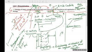 Zoology MSc Sem2 CC8 unit1 Biosystematics and taxonomy  its importance and application p1 [upl. by Eitsirc]