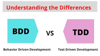 BDD vs TDD  behaviour driven development  test driven development  Java  Cucumber  BDD [upl. by Liatrice]