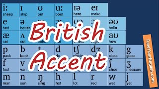 Learn 44 Phonetic symbols IPA  British Accent [upl. by Metzger]