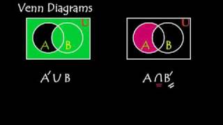 Basic Venn Diagram Shading [upl. by Lachish61]