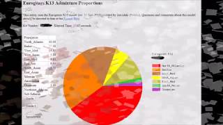 GedMatch results of my moms DNA test MyHeritage DNA [upl. by Ueihtam797]