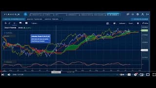 Previsioni Mercati Finanziari 2024 Novembre  Economia Italiacom [upl. by Nivak]