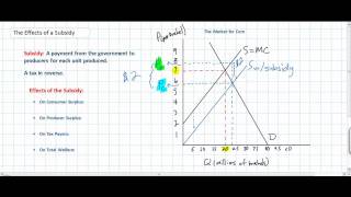 The Effects of a Per Unit Subsidy [upl. by Olsewski]