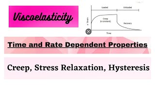 Time and rate dependent properties Viscoelastic properties creep stress relaxation with notes [upl. by Atnahsal]