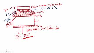 Fabrication of Piezoresistive Sensor Contd [upl. by Claudelle]