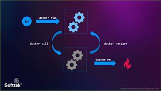 Webinar Softtek – Introducción a Docker [upl. by Ecadnac]