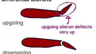 Effects of Aircraft Flight Controls  profpilotcouk video 7 [upl. by Anawk]