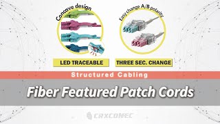 Useful and Smart Fiber Patch Cords for Fiber Panel Cabling [upl. by Dagny]