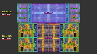 Zen 2 1 layman die shot analysis tutorial style  Part 6 [upl. by Neillij]