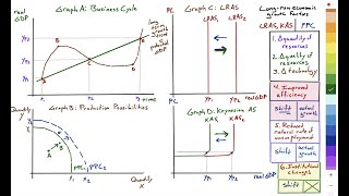 11 Micro PPC 31 32 33 Macro Shift of AS 41 Global economy Factors Economic Growth [upl. by Neras486]