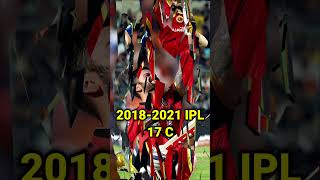 Virat Kohli Ipl Salary 20082025 viratkohliipliplsalaryshortcricketvideonewvideocrucketfan [upl. by Adlar]