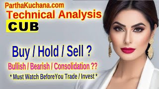 City Union Bank Technical Analysis Support Resistance amp Trend Insights CUB Stock Review [upl. by Ydnyl441]