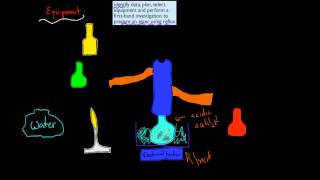 7 Ester reflux experiment HSC chemistry [upl. by Eked292]