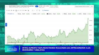 NTRS aumento 702 registrando resultados que impresionaron a los inversores y analistas [upl. by Corsiglia]