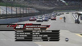 2008 NASCAR Sprint Cup Series Tums QuikPak 500  Martinsville  Full Race  720p60 [upl. by Emmerich997]