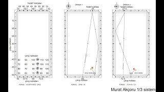 1 Derece Bilardo Eğitmeni Murat Akçoru 13 Sistem [upl. by Ahsenom877]