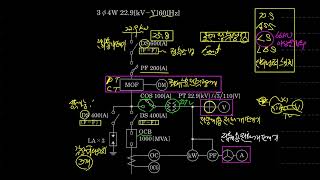 수변전공부40 특고압 수전설비 단선결선도 공부 [upl. by Leik]