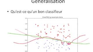 Introduction à lapprentissage automatique  Licence 3  Vidéo 4 Formalisation [upl. by Netsrejk584]