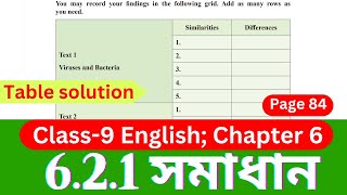 Class 9 English Chapter 621 Page 84  Solution The Art of Expressing Comparisons 621 Page 8284 [upl. by Alekat]