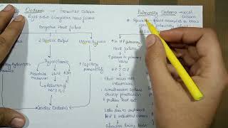 oedema part 2  Types of oedema [upl. by Berwick]