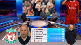 MOTD Liverpool vs Aston Villa 20 Arne Slot Reacts To The 5points Gap With City  All Interview [upl. by Ecirtap]