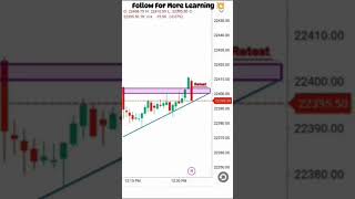 Trendline trading strategy trading tradingstrategy stockmarket candlestick sharemarket [upl. by Analaf279]