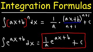 Basic Integration Formulas  Calculus [upl. by Intyre]