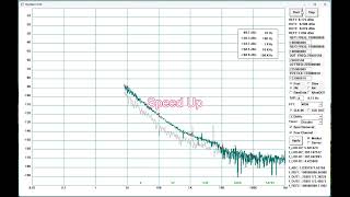 PN2060C Phase Noise Analyzer Comparison Measurement with FSWP [upl. by Croydon]