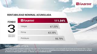 Lideramos la cima de la rentabilidad de AFP [upl. by Sudderth]