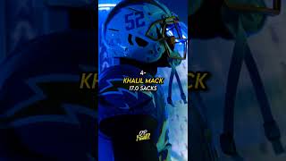 Top 8 NFL Players With The Most Sacks shorts viral nfl frostyy7kcomp frostyyNFL [upl. by Deloris]