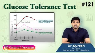 121 Glucose Tolerance Test GTT [upl. by Negriv149]