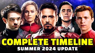 Entire MCU Recapped in Chronological Order  Complete Timeline Explained as of Jul 24 [upl. by Nanji]