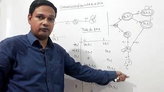 NFA to DFA Conversion 1 [upl. by Enalb420]