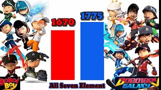 Boboiboy vs Boboiboy Galaxy All seven Elements [upl. by Eanod]