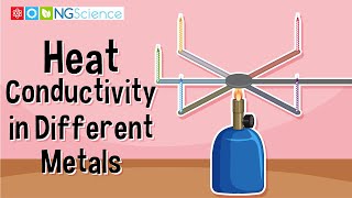 Heat Conductivity in Different Metals [upl. by Naamana324]