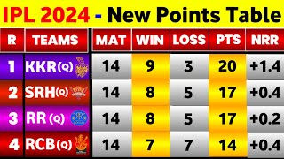 IPL Point Table 2024  After Final Match Of Group Stage  IPL 2024 Points Table Today [upl. by Yatnod]