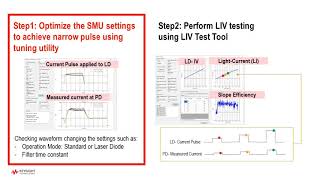 Introducing the New Keysight LIV Test Solutions for VCSEL [upl. by Milka915]