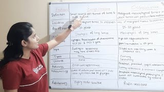 Differences between Ewings Sarcoma and Osteosarcoma  Orthopedics  Bone neoplasia [upl. by Ulphi514]