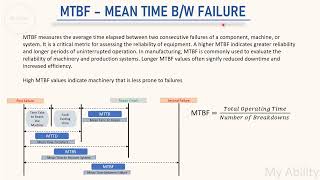 Performance Metrics for Maintenance MTTD MTTR MTRS MTBF MTTF [upl. by Lilas]