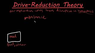 The drive reduction theory of motivation [upl. by Adolphus]