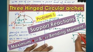 Three Hinged Circular arches Problem 1  3 Hinged Arches  Circular   Maximum Bending Moment [upl. by Sharron]