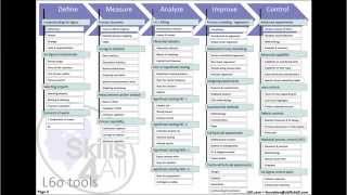 Lean SixSigma  10 minutes pour comprendre toute la méthodologie [upl. by Lapides254]