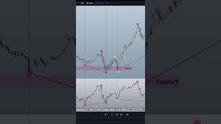 How to Divergences Part 3  Day Trading Back to Basics [upl. by Casilda172]