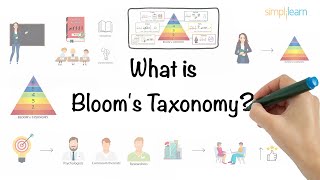 Blooms Taxonomy In 5 Minutes  Blooms Taxonomy Explained  What Is Blooms Taxonomy  Simplilearn [upl. by Martinsen354]