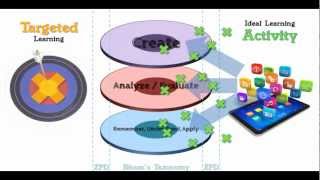 Aiming Higher Bloom and Vygotsky In the Classroom [upl. by Hughie]