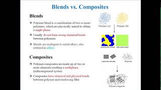 Common Polymer Terms Polymer Oligomer Copolymer Homopolymer Blends Composites etc [upl. by Annasus973]